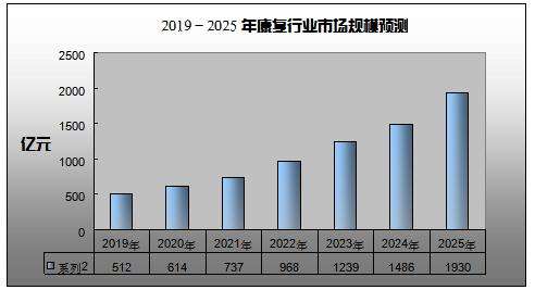 医疗保健行业中的预测分析：12个具有价值的用例