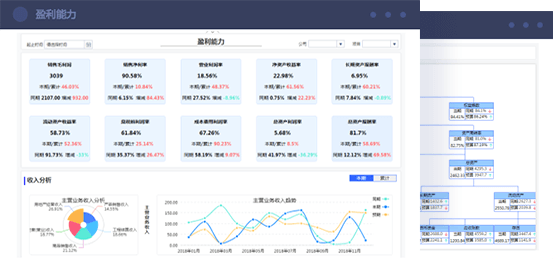 企业财务分析解决方案 快速构建，分析模型