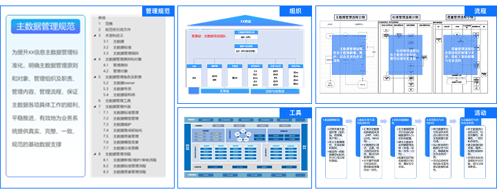建立协同治理机制